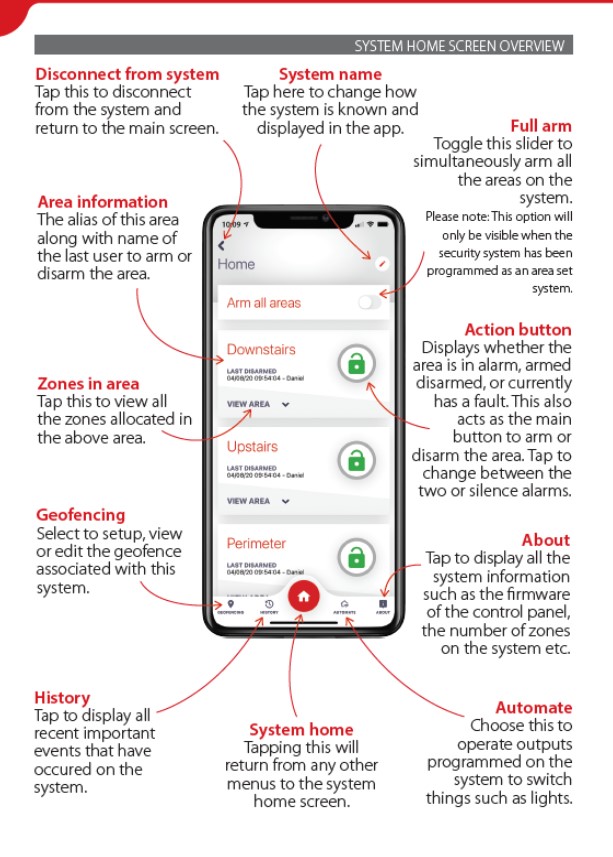 HomeControl 2.0 app interface overview displaying key features like area status, geofencing options, and action buttons for security system management.